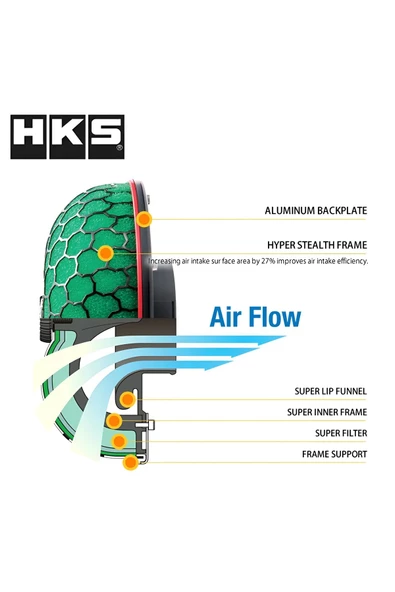 HKS YÜKSEK PERFORMANS ARTTIRICI AÇIK HAVA FİLTRESİ UNİVERSAL MANTAR FİLTRE GÜÇ ARTTIRICI FİLTRE 76MM - 4