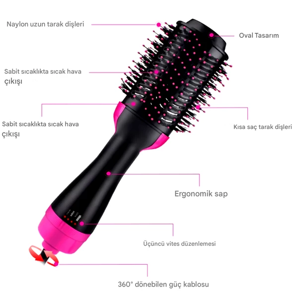 QASUL Pratik Hava Üflemeli Saç Kurutma Ve Şekillendirme Aleti 1200W - 4