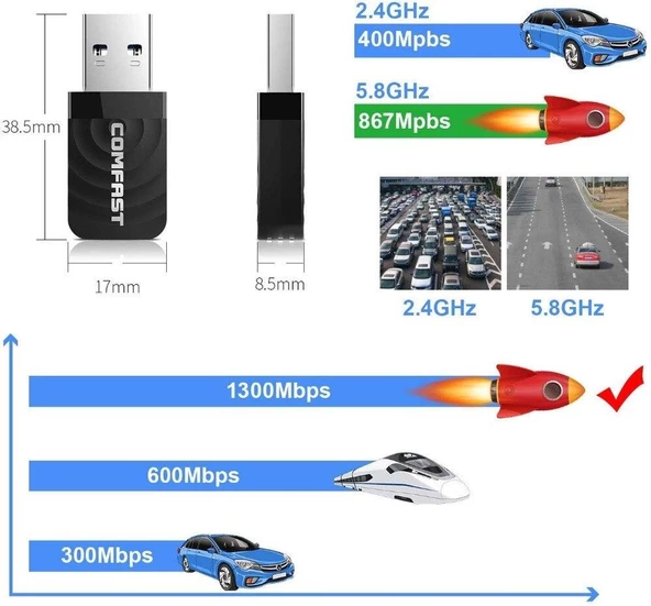 Schulzz Comfast 1300 Mbps USB Mini Wifi Adaptörü RTL811 5GHz Kablosuz Alıcı - 2