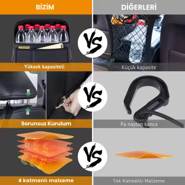 Coofbe Araç Koltuk Arası Organizer Çanta Araç Saklama Kutusu Bardak Tutucu Araç İçi Düzenleyici Çanta - 6