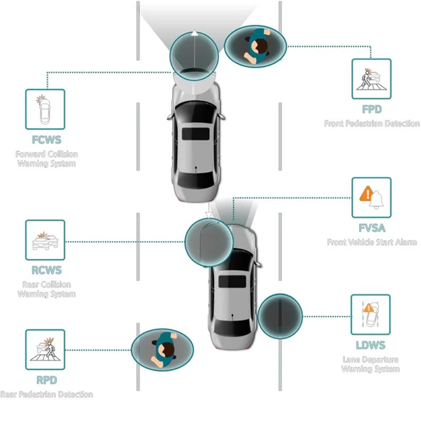 Vueroid Araç Kamerasi 2K Sony Starvis Görüntü Sensörü GPS D20 - 4
