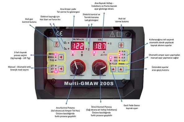 Hanker Elektrik MIG 200 S İnverter 220 Volt Çanta Gazaltı Kaynak Makinası - 4