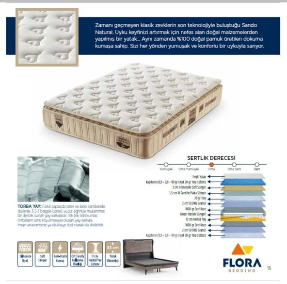 İPEK MOBİLYA SANDO ÇİFT KİŞİLİK 150X200 FULL ORTOPEDİK YATAK - 3