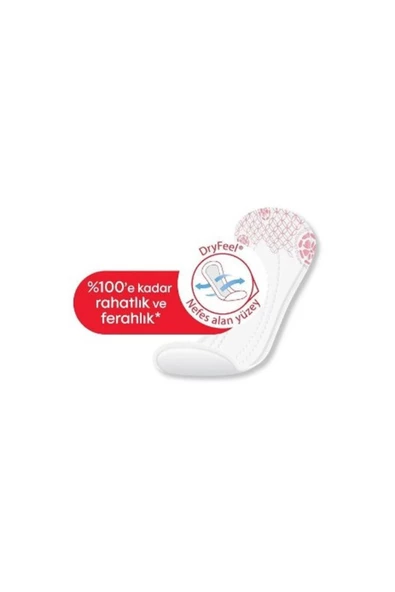 Kotex Active Günlük Ped 32'li - 2