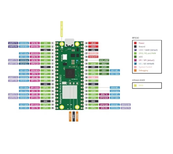 Raspberry Pi Pico W - Resim 6