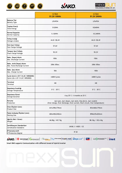 SAKO Li-Sun 51,2V 100Ah (LiFePo4) 100A Lityum Batarya 100 Amper 5KWh Lityum Akü - 5