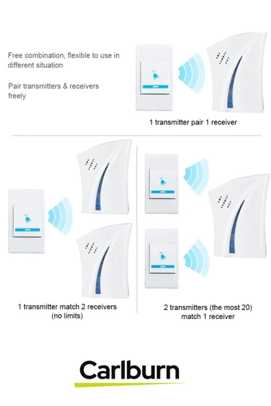 Lüks Pilli 12w Kolay Monte Edilen 100 Metre Uzaktan Kumandalı 24 Melodi Kablosuz Kapı Zili - 4