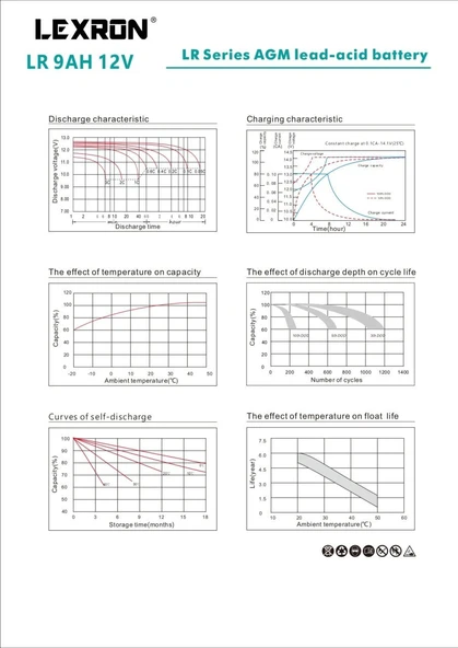 Lexron 9AH 9A 12V AGM AKÜ - Resim 3