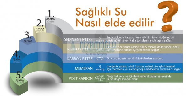 LG Metropol Su Arıtma Cihazı Kırmızı - 3