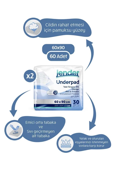 JENDER Yatak Koruyucu Örtü 60x90 30'lu 2 Paket 60 Adet