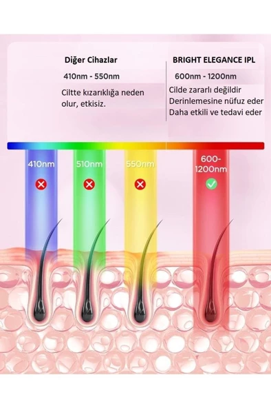 Bright Elegance BE-9020 IPL Lazer Epilasyon 999.999 Atım Manuel/Otomatik Mod Cilt Sensörlü 10 Kademe Ağrısız Lazer - 2