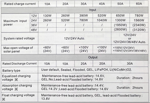 Lexron 20 Amper 12V -24V Mppt Solar Şarj Kontrol Cihazı 20A - 2