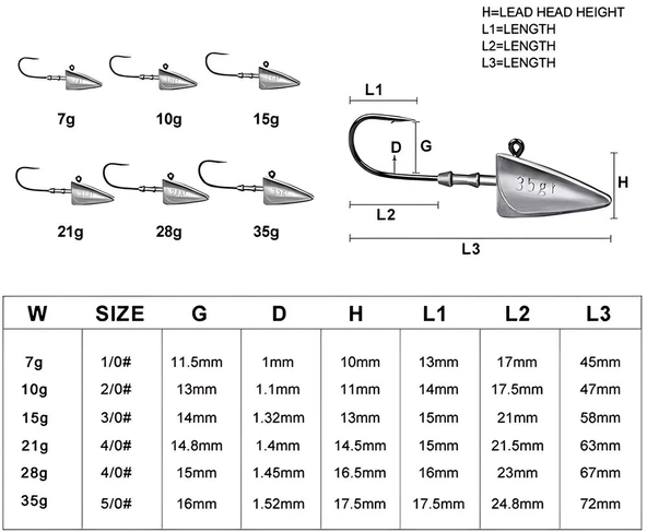 Hokkaido Strike 21 gram 4 Adet Üçgen Kafa Jig Head - 3