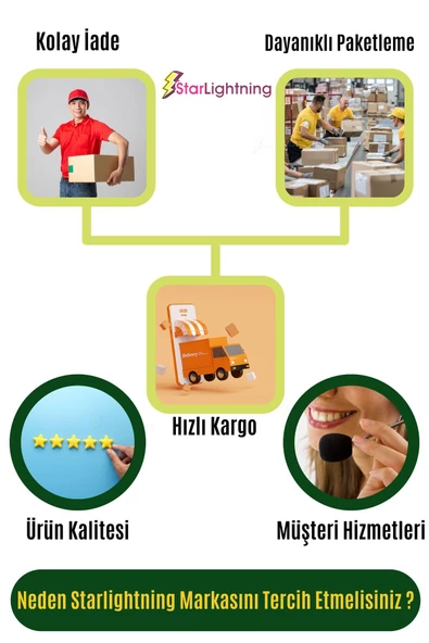 StarLightning Kalemlik Beyaz Renk Masa Kalemliği Organizer Kalemlik Model 7 - Resim 6
