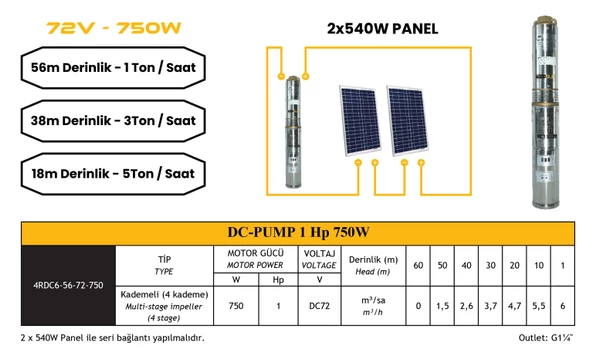 Mexxsun DC Pompa 1 Hp / 750W / 72V (4DC6-56-72-750) - 4
