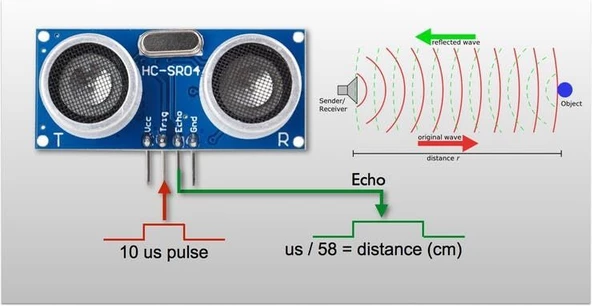 Ultrasonik Mesafe Sensörü HC-SR04 - Resim 4