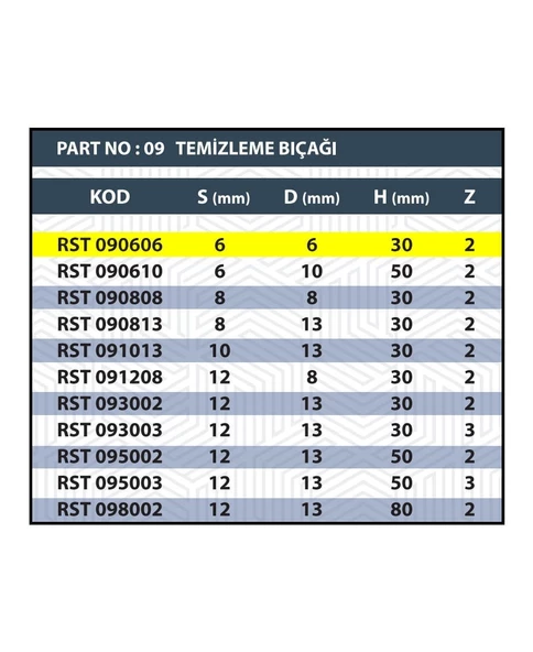 Resiste 6x6 RULMANLI TEMİZLEME BIÇAĞI - 3