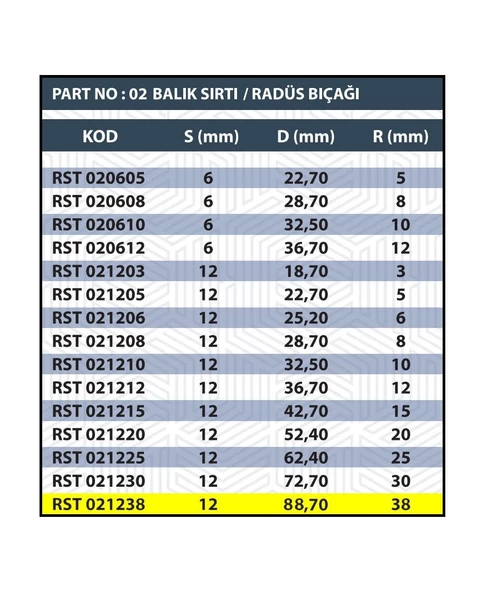 SAP 12MM R38 BALIK SIRTI / RADÜS BIÇAĞI - 3