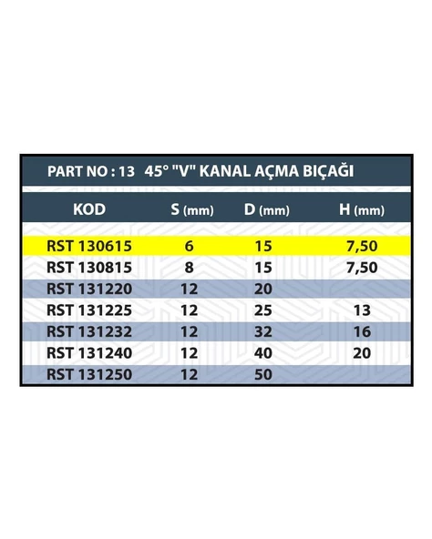 RESİSTE 6x15MM V KANAL AÇMA BIÇAĞI - 3