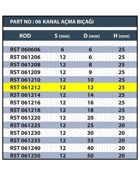 12MM TARAMA / KANAL AÇMA BIÇAĞI - 3