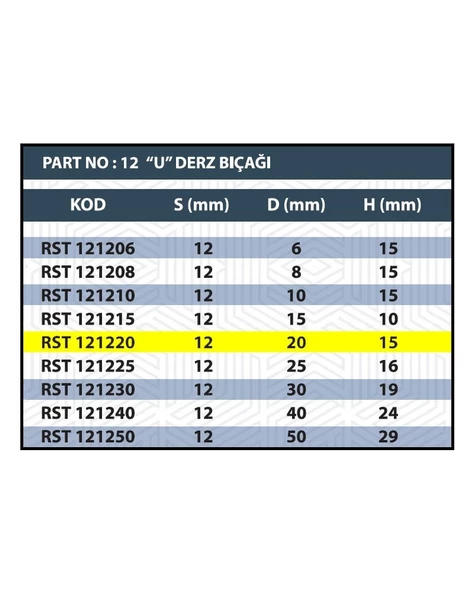RESİSTE 20MM U DERZ BIÇAĞI - 3