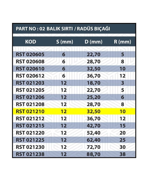 SAP 12MM R10 BALIK SIRTI / RADÜS BIÇAĞI - Resim 3