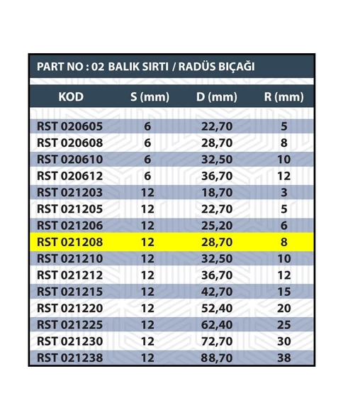 SAP 12MM R8 BALIK SIRTI / RADÜS BIÇAĞI - 3