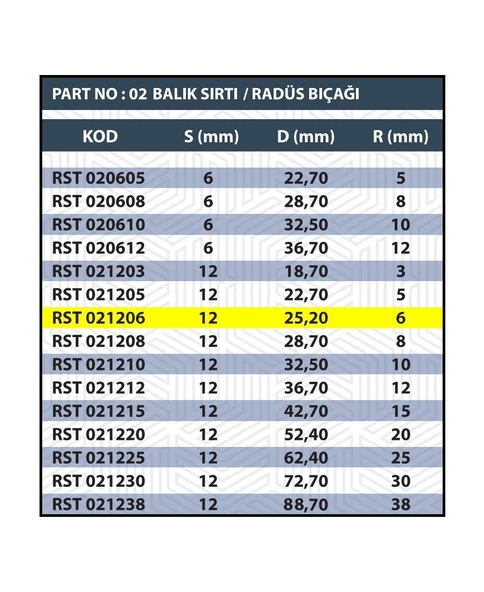 SAP 12MM R6 BALIK SIRTI / RADÜS BIÇAĞI - 3