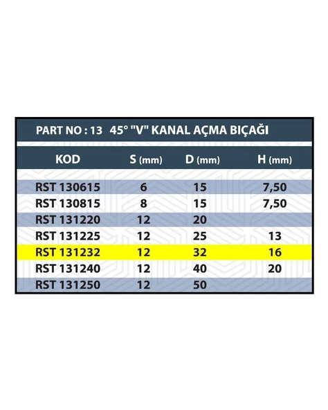 RESİSTE 32MM V KANAL AÇMA BIÇAĞI - 3