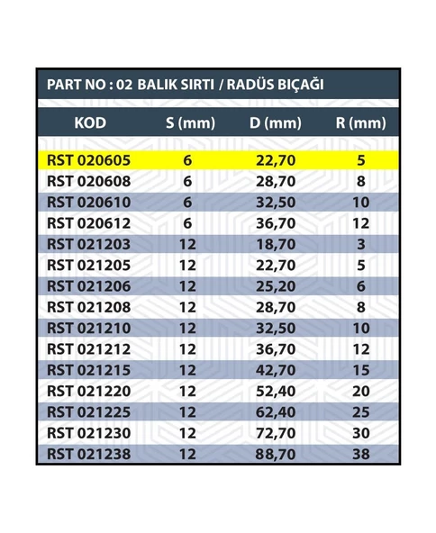 SAP 6MM R5 BALIK SIRTI / RADÜS BIÇAĞI - 3