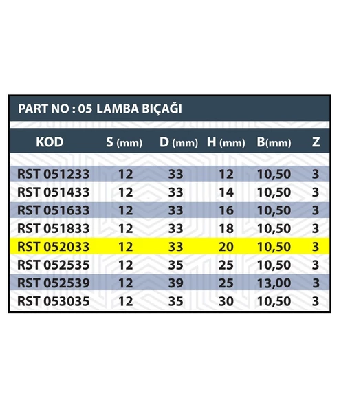 20MM LAMBA BIÇAĞI Z3 (3 AĞIZLI) - 3