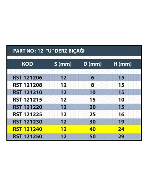 RESİSTE 40MM U DERZ BIÇAĞI - 3