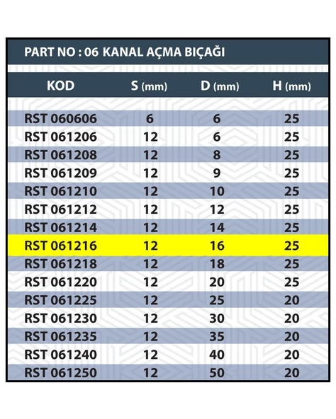 16MM TARAMA / KANAL AÇMA BIÇAĞI - 3