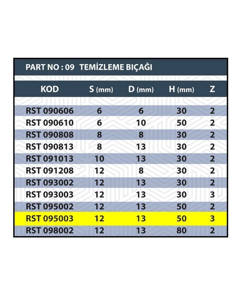12x13x50 RULMANLI TEMİZLEME BIÇAĞI Z3 (3 AĞIZLI) - 3