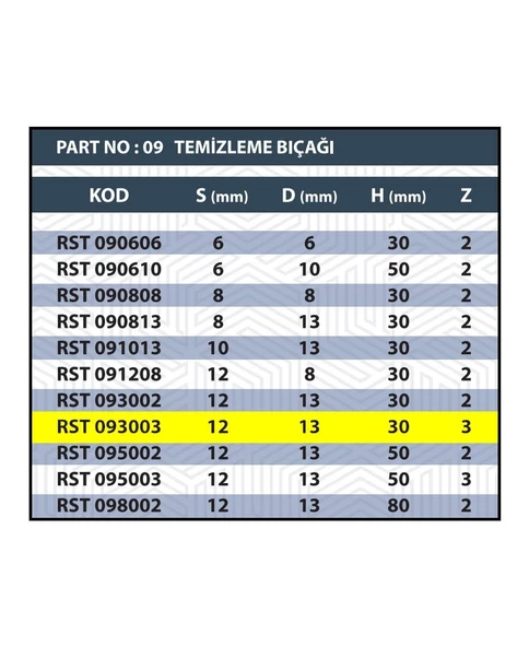 Resiste 12x13x30 RULMANLI TEMİZLEME BIÇAĞI Z3 (3 AĞIZLI) - 3