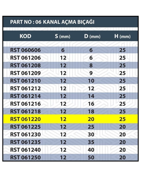 20MM TARAMA / KANAL AÇMA BIÇAĞI - 3