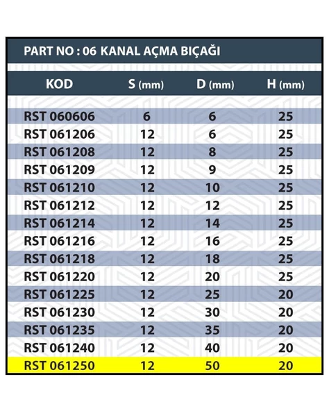 50MM TARAMA / KANAL AÇMA BIÇAĞI - 3