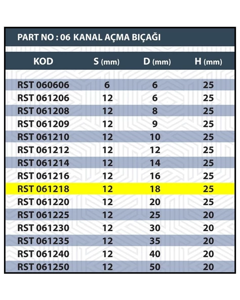 18MM TARAMA / KANAL AÇMA BIÇAĞI - 3