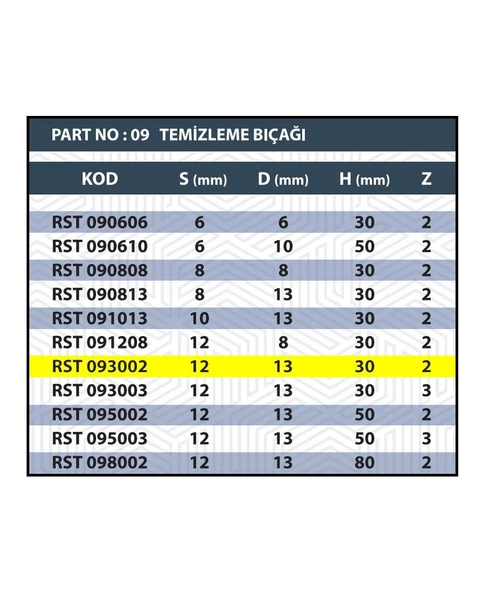 Resiste 12x13x30 RULMANLI TEMİZLEME BIÇAĞI Z2 (2 AĞIZLI) - 3