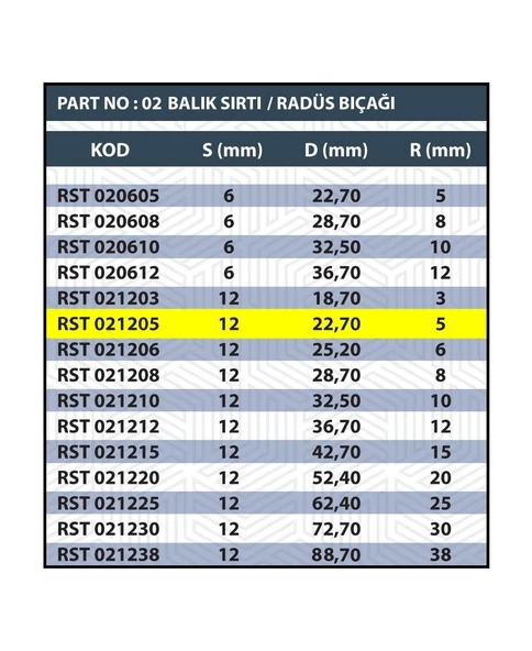 SAP 12MM R5 BALIK SIRTI / RADÜS BIÇAĞI - 3