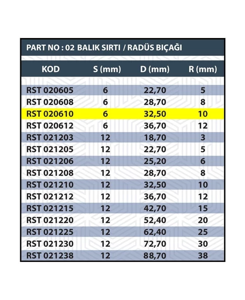 SAP 6MM R10 BALIK SIRTI / RADÜS BIÇAĞI - Resim 3