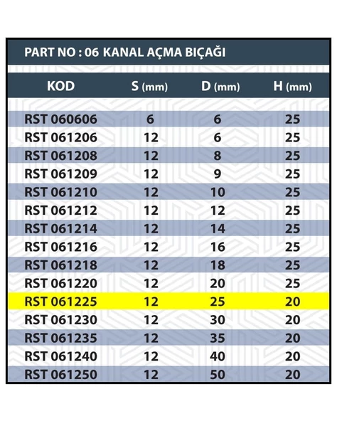 25MM TARAMA / KANAL AÇMA BIÇAĞI - 3