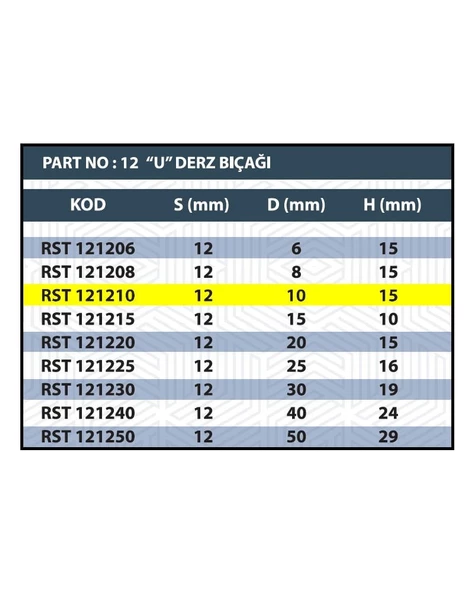 RESİSTE 10MM U DERZ BIÇAĞI - 3