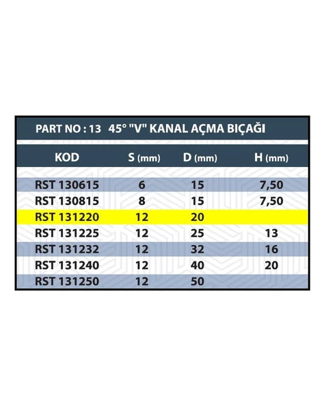 RESİSTE 20MM V KANAL AÇMA BIÇAĞI - Resim 3