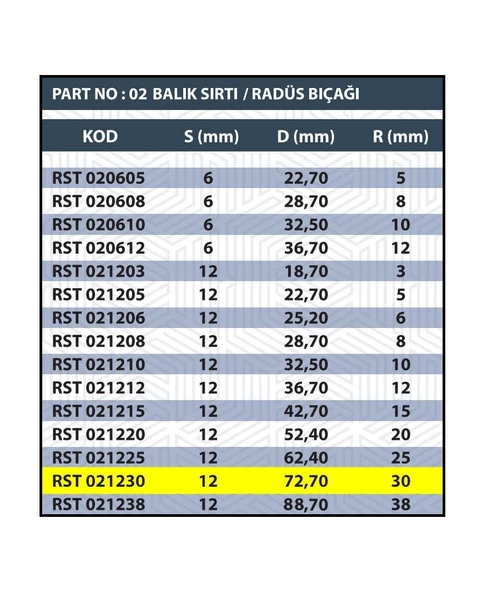 SAP 12MM R30 BALIK SIRTI / RADÜS BIÇAĞI - 3