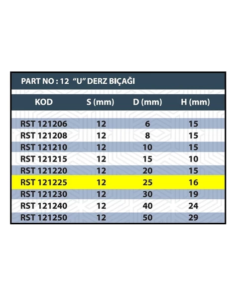 RESİSTE 25MM U DERZ BIÇAĞI - 3