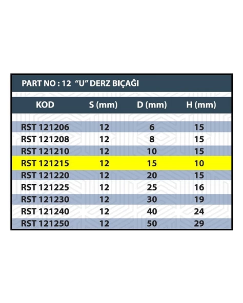 RESİSTE 15MM U DERZ BIÇAĞI - 3