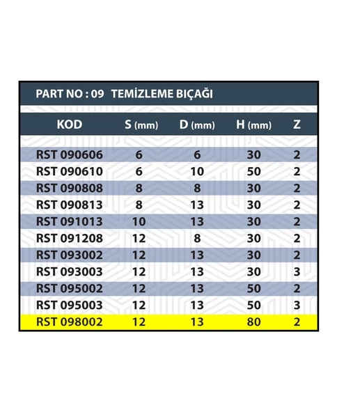 12x13x80 RULMANLI TEMİZLEME BIÇAĞI Z2 (2 AĞIZLI) - 3