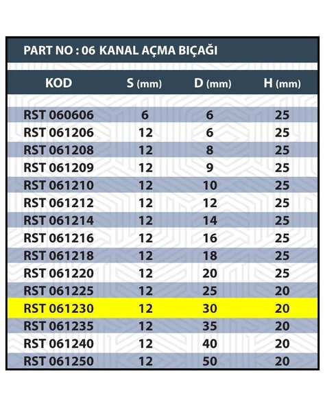 30MM TARAMA / KANAL AÇMA BIÇAĞI - 3