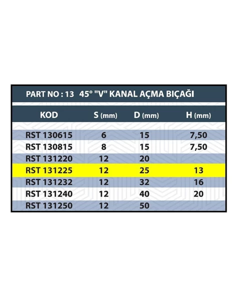 RESİSTE 25MM V KANAL AÇMA BIÇAĞI - 3